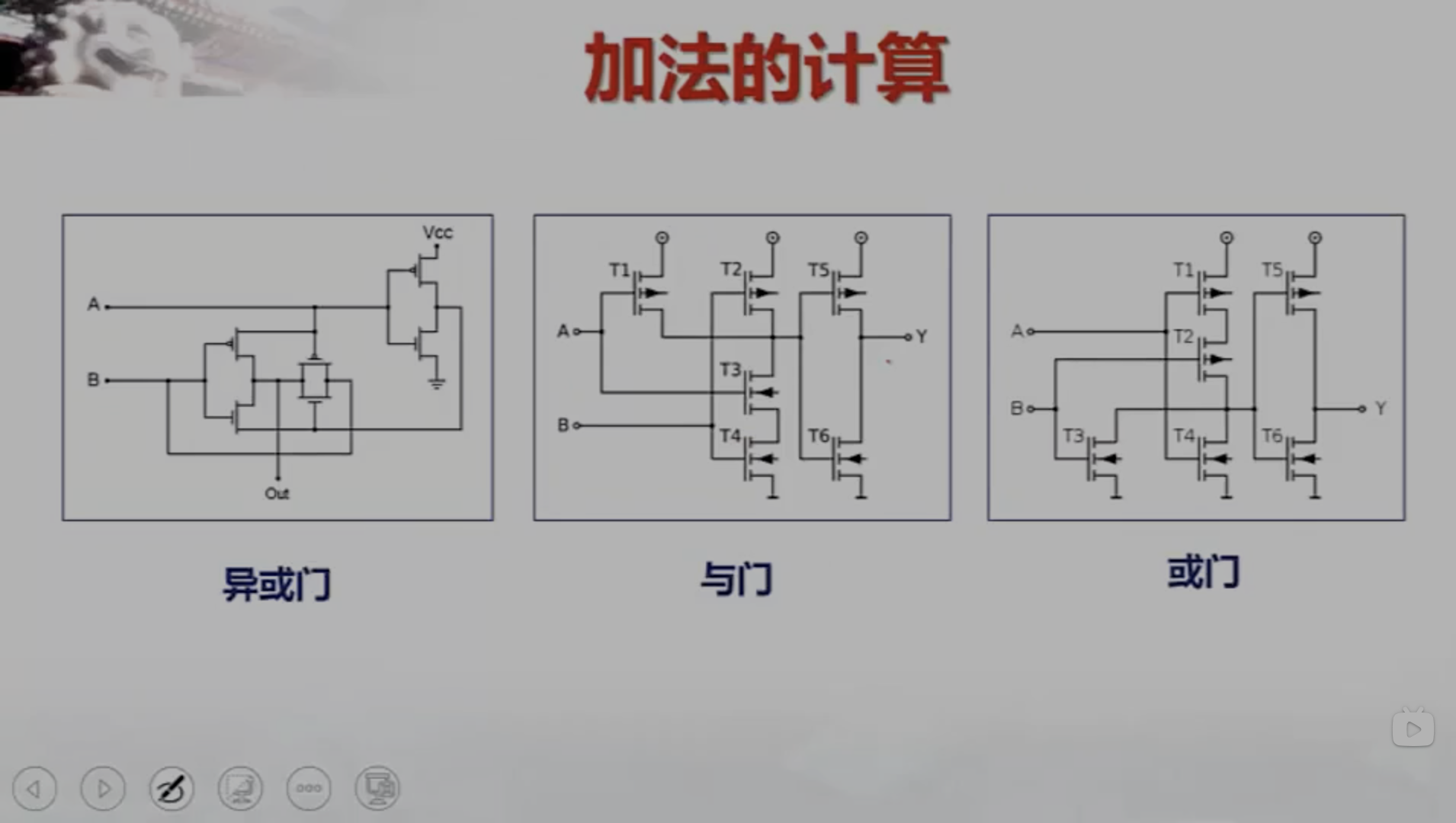 转换公式