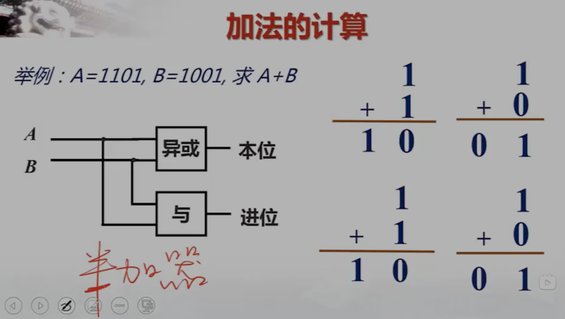 转换公式