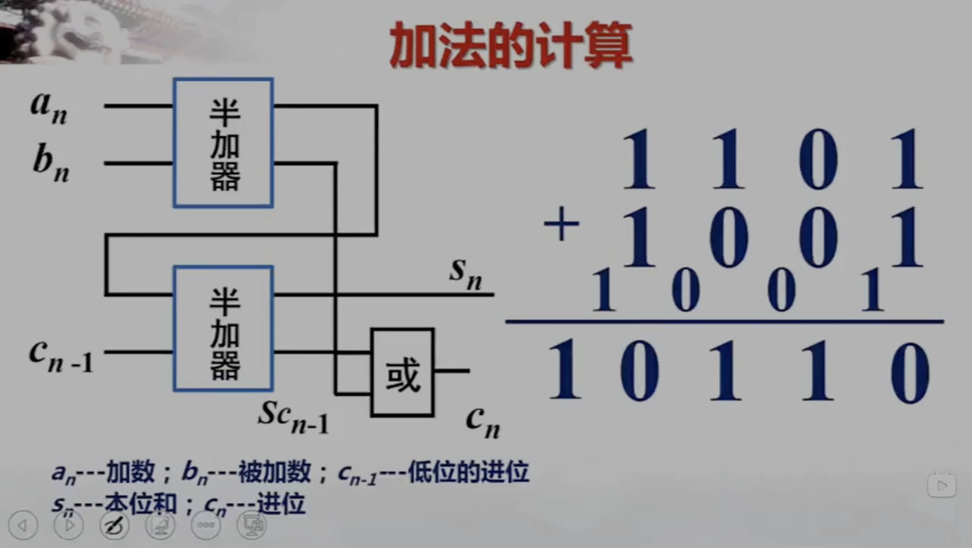 转换公式