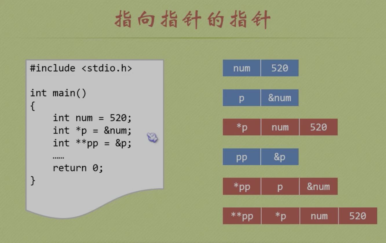 C-基础语法_指向指针的指针