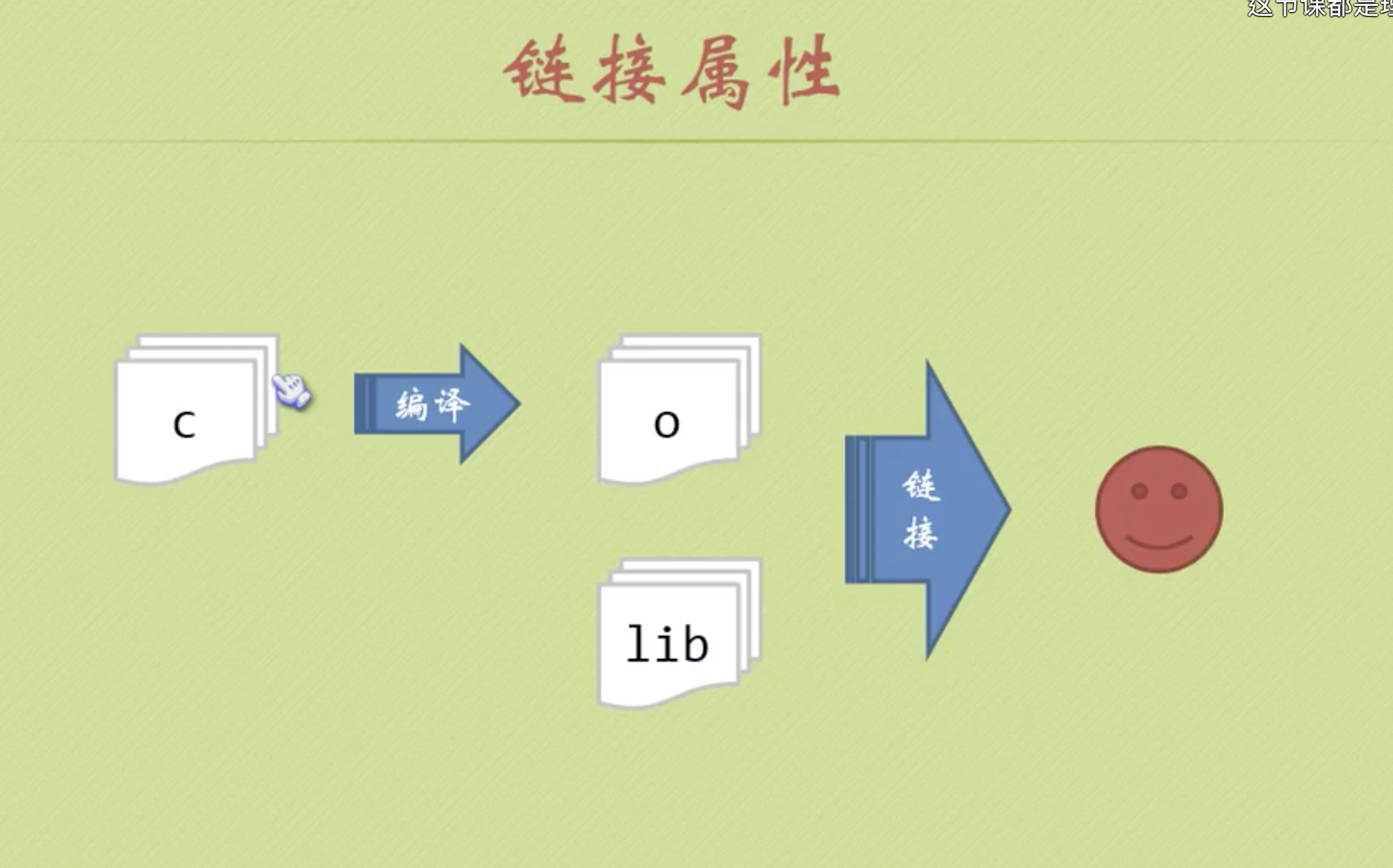 C-基础语法_链接属性