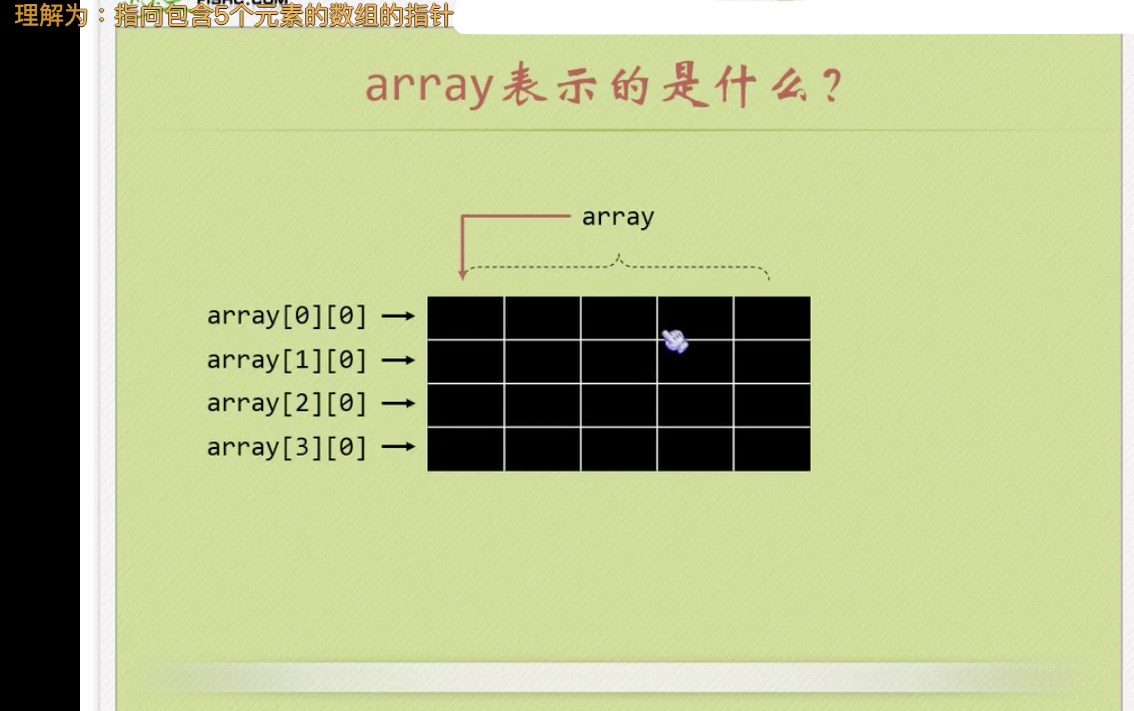 C-基础语法_array表示的是什么1