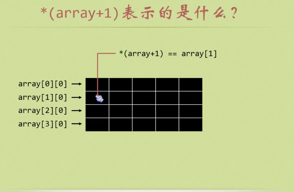 C-基础语法_array表示的是什么2