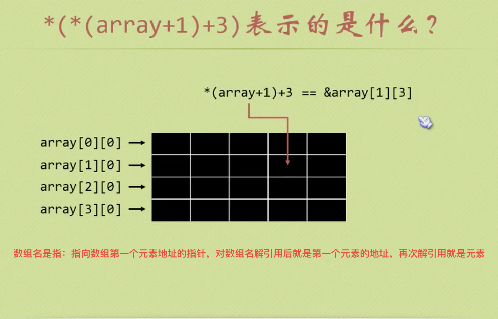 C-基础语法_array表示的是什么3