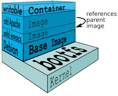 kernel