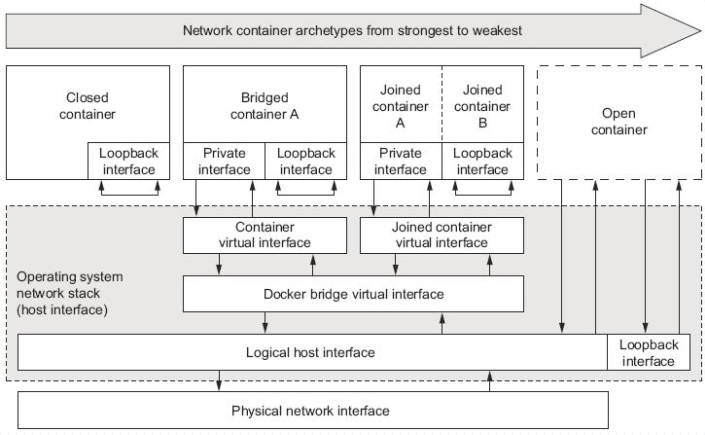 network