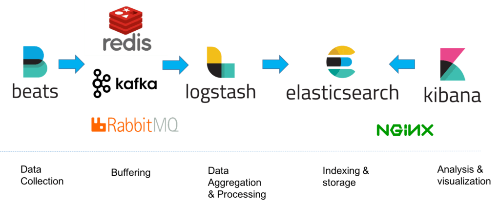 Redis_Logstash