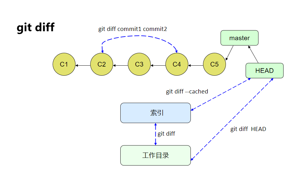 git_diff