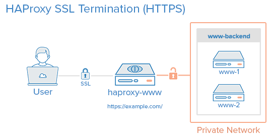https