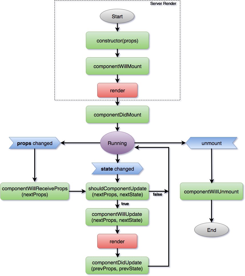 react-state