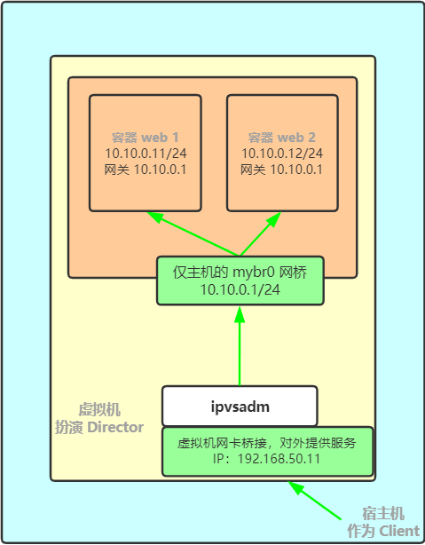 nat_deploy