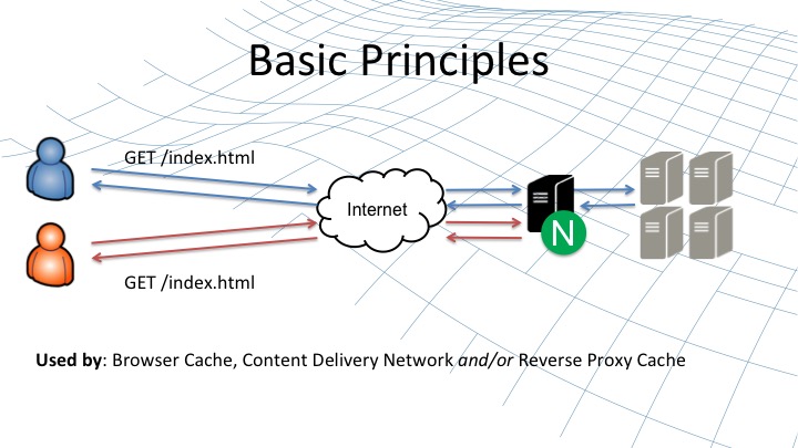 proxy_http