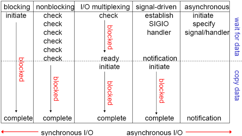 io