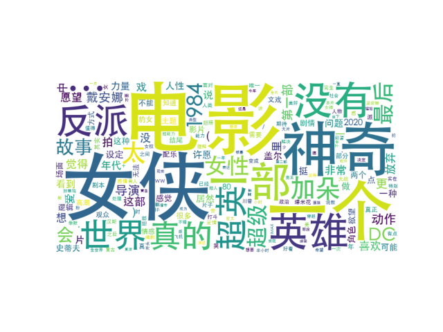 diagram-wordcloud
