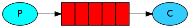 rabbitmq_1.png
