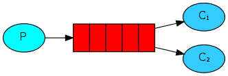 rabbitmq_2.png