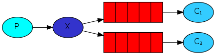 rabbitmq_3.png