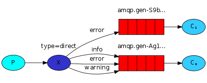 rabbitmq_4.png