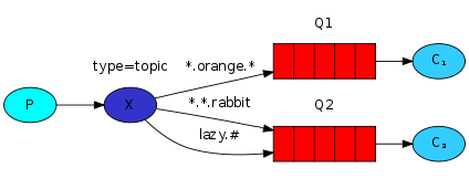 rabbitmq_5.png