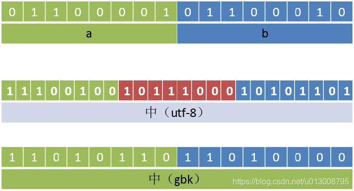 redis-bitmap