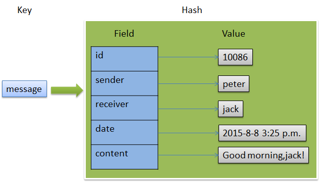 redis-hash-1