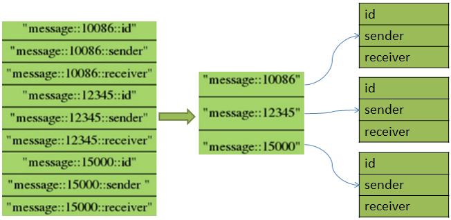 redis-hash-2