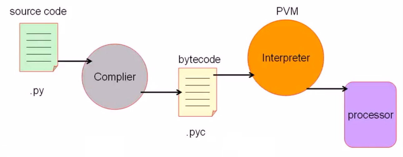 interpreter