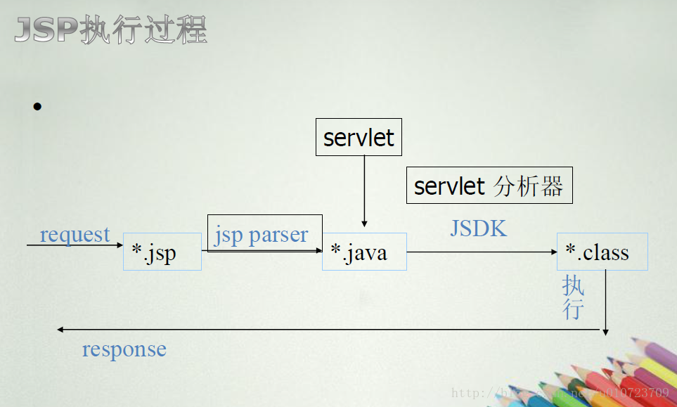 jsp_1