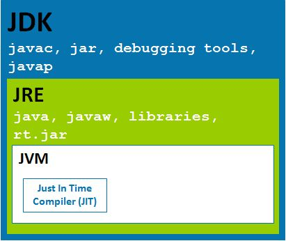 jvm