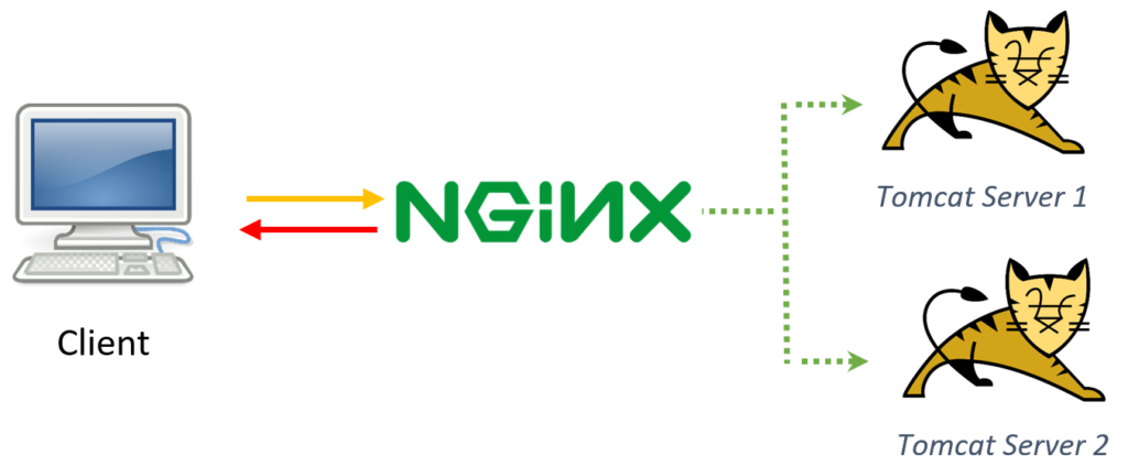 nginx