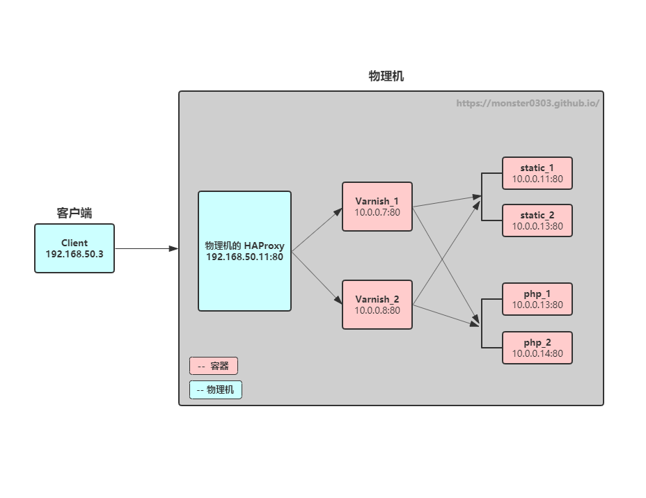 haproxy