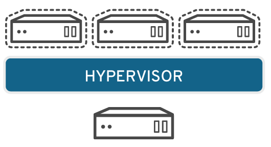 virtualization